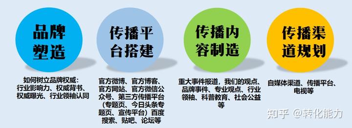品牌推广策略——口碑、销量、模式