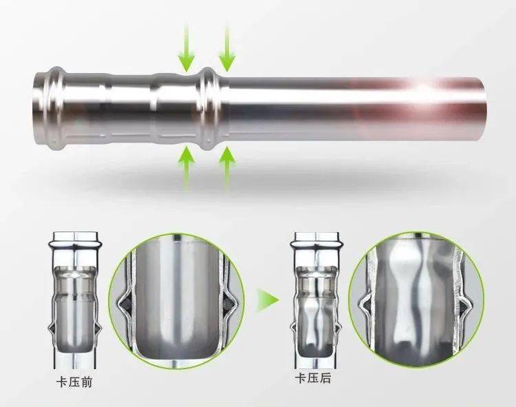 不锈钢双卡压管件连接安装技术规范